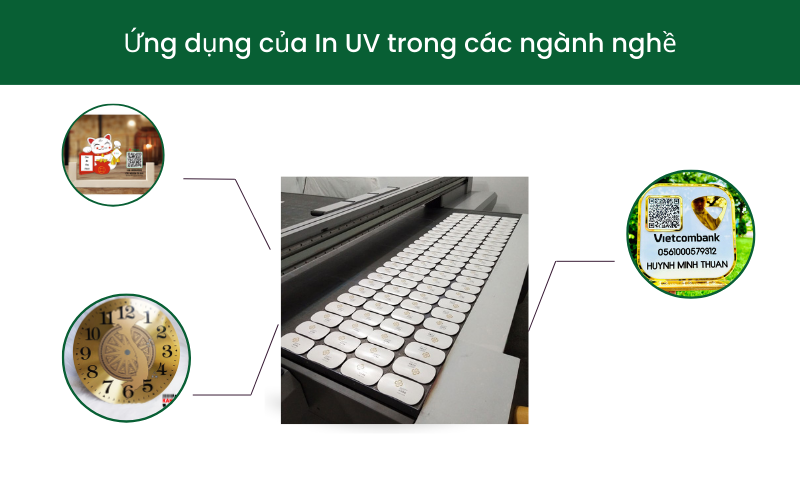 Ứng dụng của In UV trong các ngành nghề
