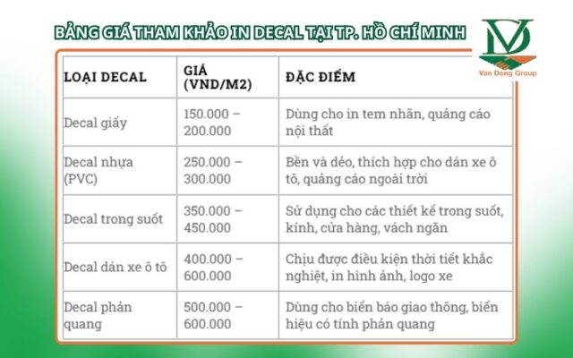 Bảng Giá Tham Khảo In Decal Tại TP. Hồ Chí Minh