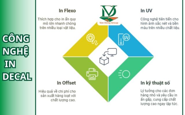 Công nghệ in decal của chúng tôi