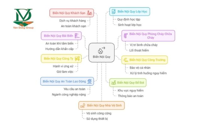 Một số biển nội quy thường gặp