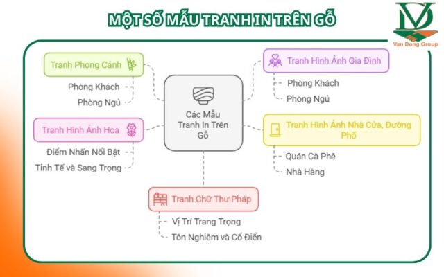Một số mẫu tranh in trên gỗ