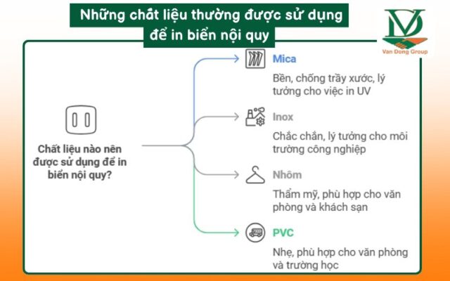 Những chất liệu thường được sử dụng để in biển nội quy