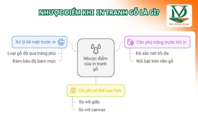 Nhược điểm khi in tranh gỗ là gì?