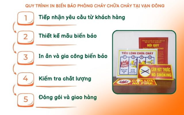 Quy Trình In Biển Báo Phòng Cháy Chữa Cháy Tại Vạn Đông