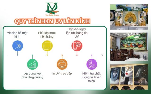 Quy trình in UV lên kính tại Vạn Đông