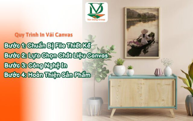 Quy Trình In Vải Canvas