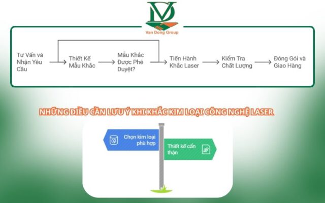 Quy Trình Khắc Kim Loại Bằng Laser Tại Vạn Đông