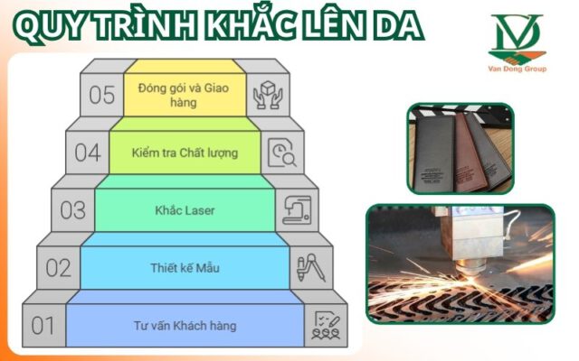 Quy Trình Khắc Lên Da Tại In Vạn Đông