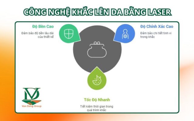 Tất Tần Tật Điều Cần Biết Về Công Nghệ Khắc Lên Da Bằng Laser