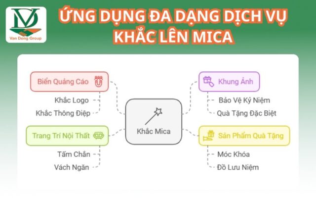 Ứng Dụng Đa Dạng Dịch Vụ Khắc Lên Mica