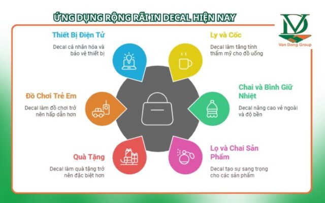 Ứng Dụng Rộng Rãi In Decal Hiện Nay