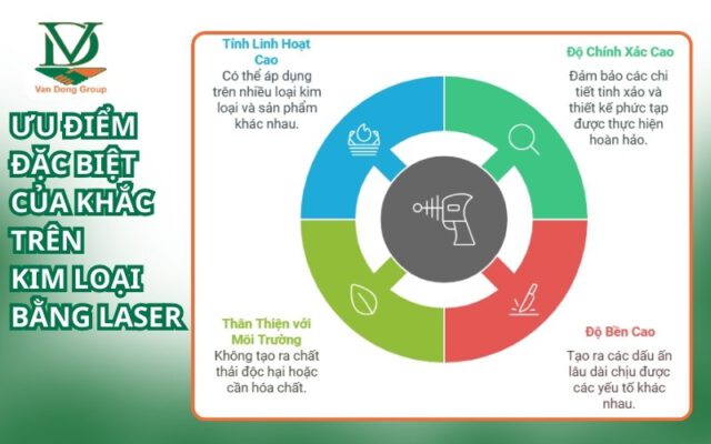 Ưu Điểm Đặc Biệt Của Khắc Trên Kim Loại Bằng Laser
