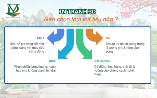 Ưu Điểm và Nhược Điểm của Từng Chất Liệu