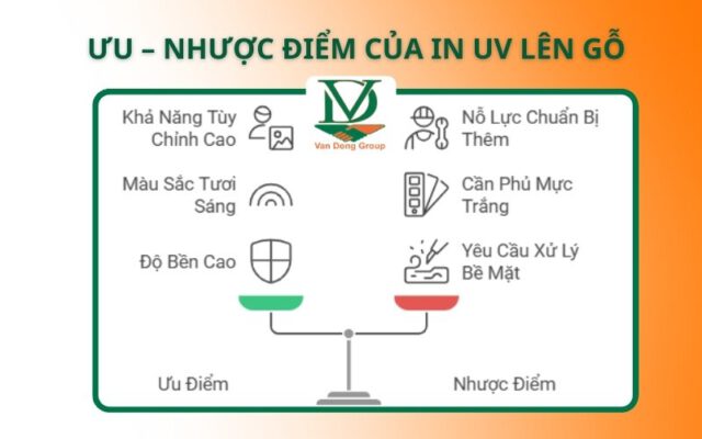 Ưu - Nhược Điểm Của In UV Lên Gỗ