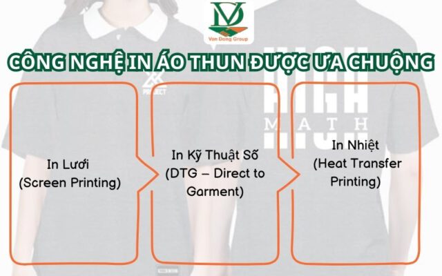 Công Nghệ In Áo Thun Được Ưa Chuộng