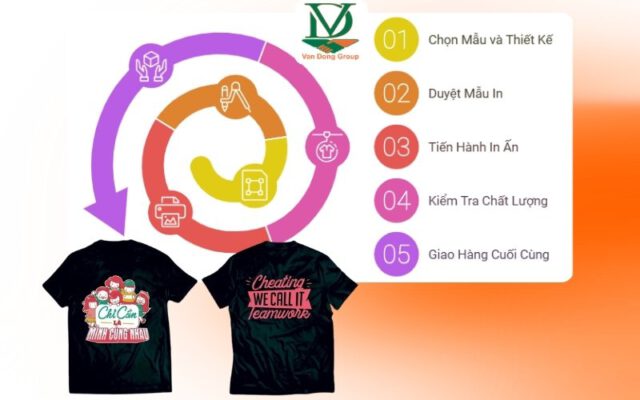 Quy Trình In Áo Thun Tại In Vạn Đông