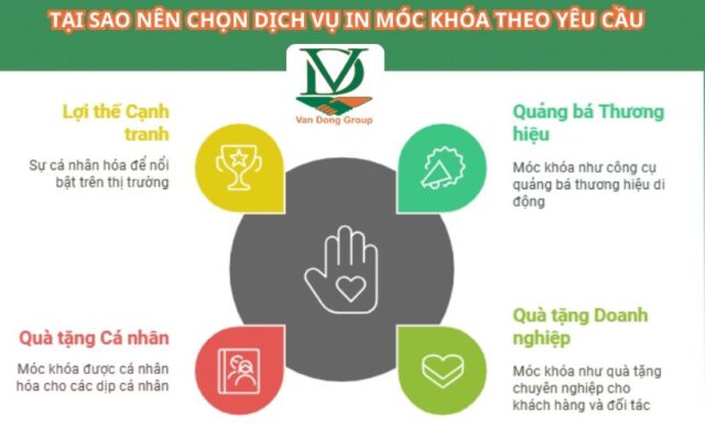Tại Sao Nên Chọn Dịch Vụ In Móc Khóa Theo Yêu Cầu?
