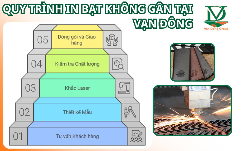 Quy Trình In Bạt Không Gân Tại Vạn Đông